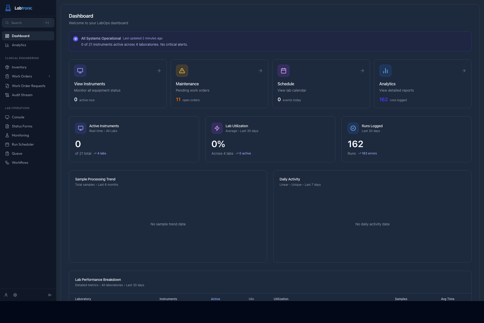 Labtronic Dashboard — central operations view