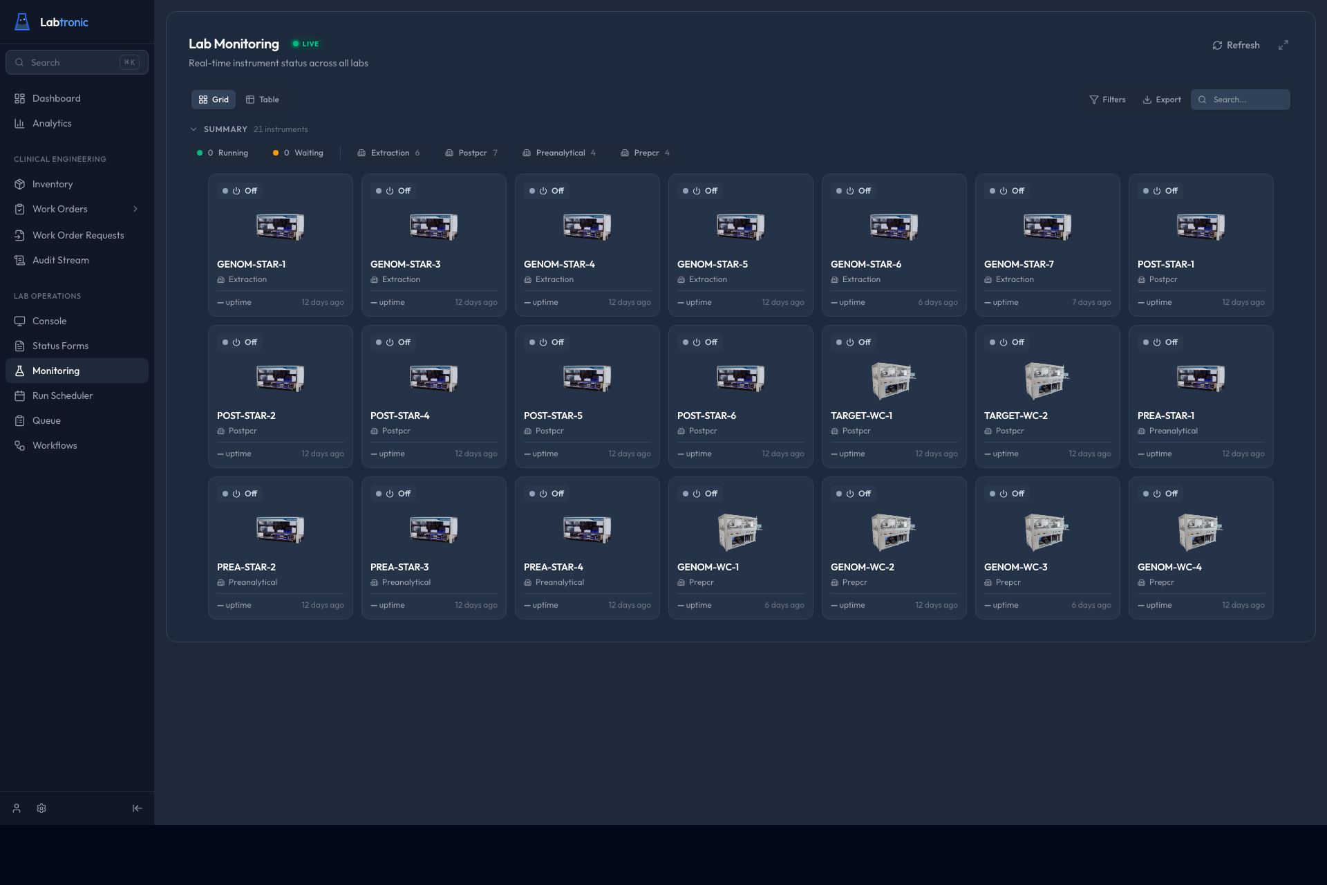 Real-time instrument monitoring